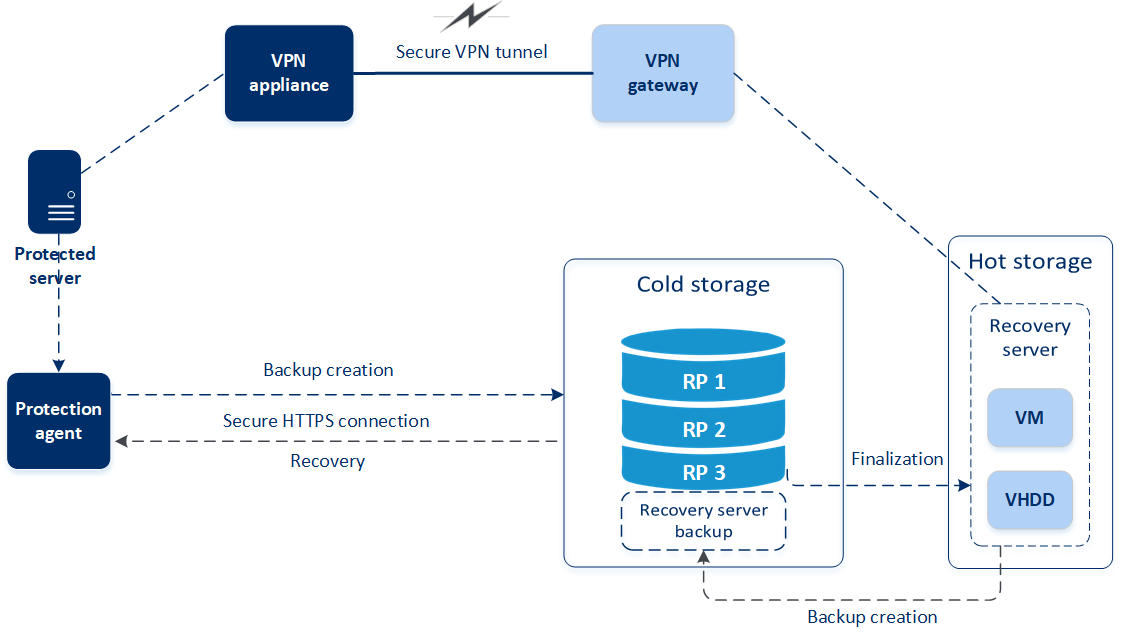 failover-failback
