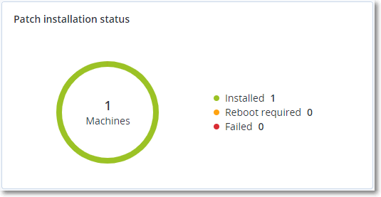 Patch installation status