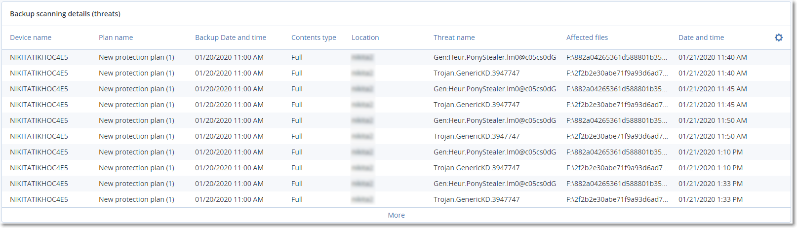 Backup scanning details threats