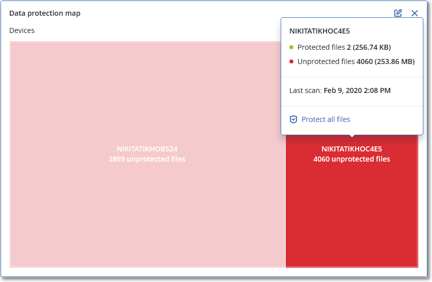 Data Protection Map machine level