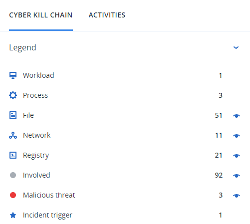 Cyber Kill Chain Legend